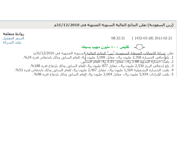 ملاك رايكم نتائج الشركة