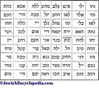 أسماء الله الحسنى عند اليهود وآية التحدي الكبرى في القرءان الكريم