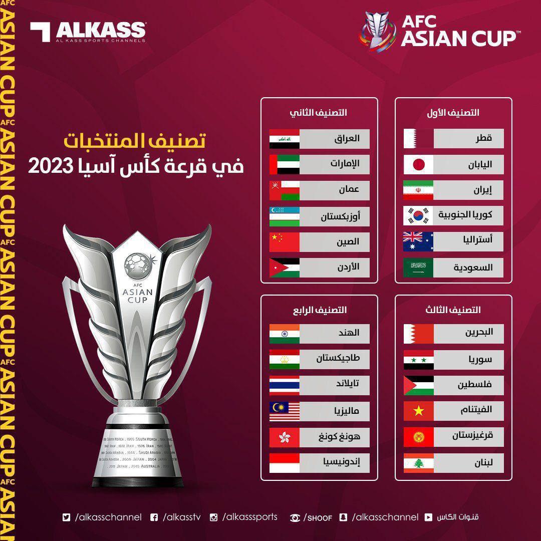 ستقام قرعة كأس آسيا ٢٠٢٣م عند الساعة ٢ ظهرًا، ويتواجد المنتخب السعودي في التصنيف الأول. 706439116
